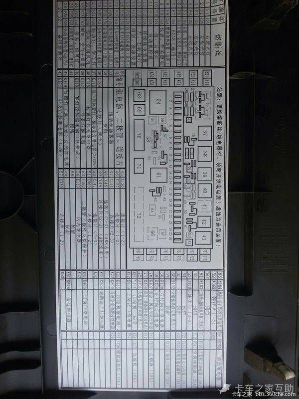 求助一张德龙f2000保险盒指示图